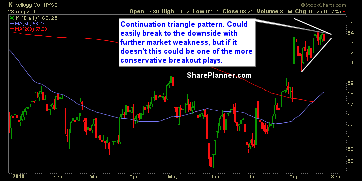 k swing trading strategies