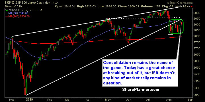 swing trading strategy report 500
