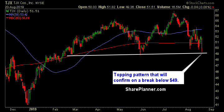tjx swing trading strategy report
