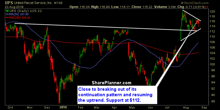 ups 1 swing trading strategies