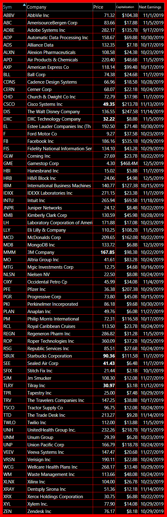 bearish swing trading watch list 9 17