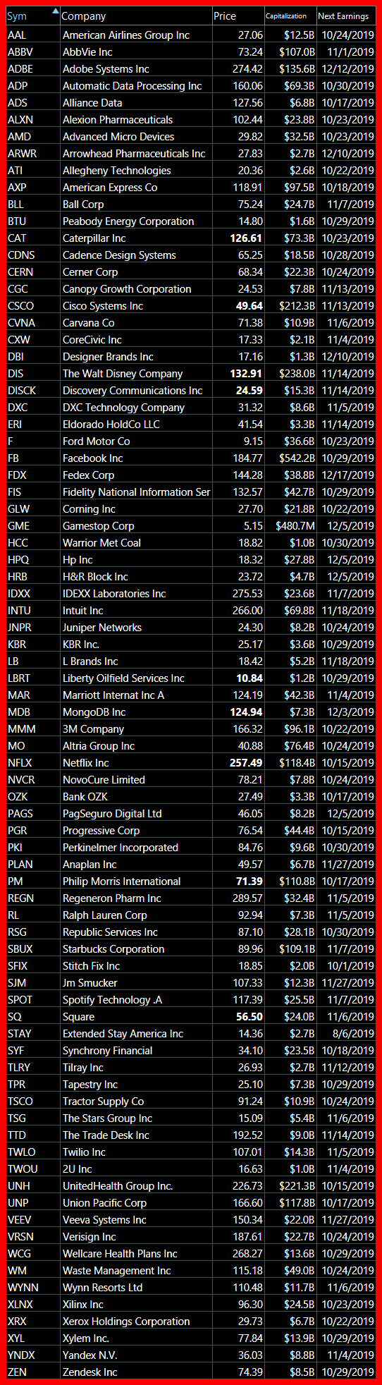 bearish swing trading watch list 9 24