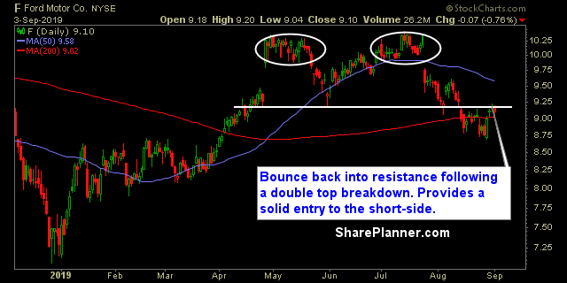 f swing trading strategies