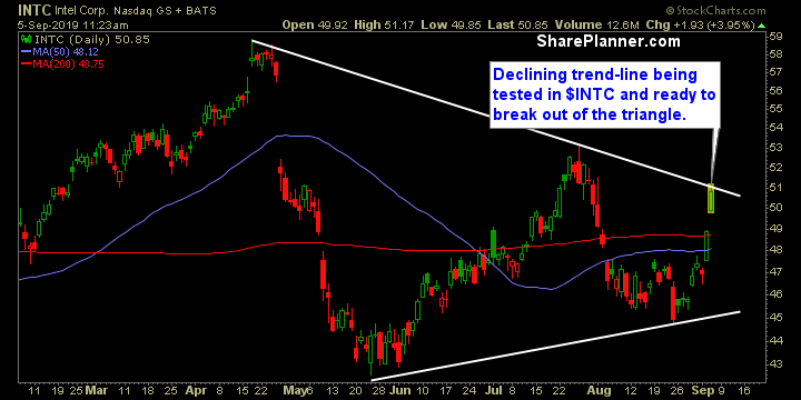 intc swing trading strategies