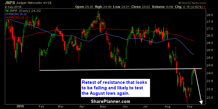 jnpr swing trading strategies