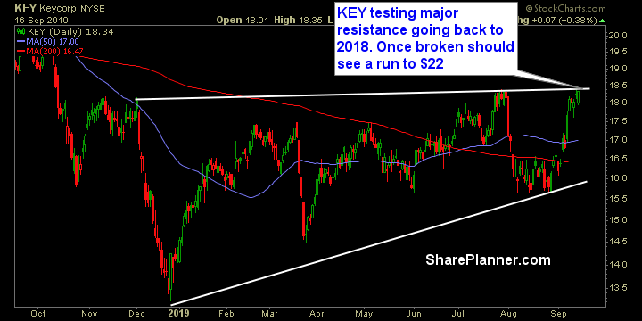 key swing trading strategies
