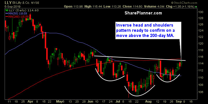 lly swing trading strategies
