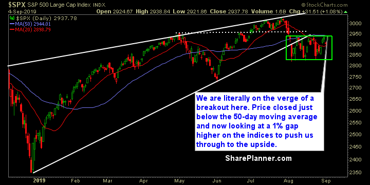 swing trading strategy report 510