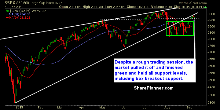 swing trading strategy report 514