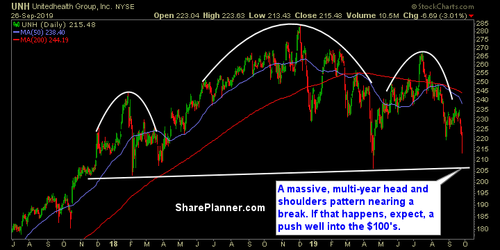unh swing trading strategies