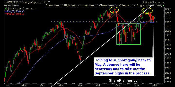 swing trading strategy report 528