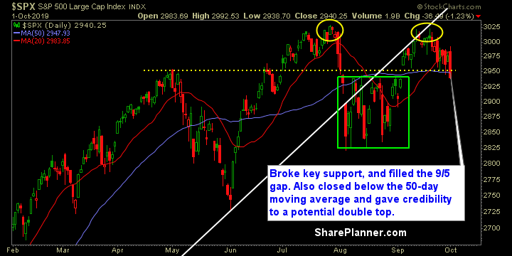 swing trading strategy report 529