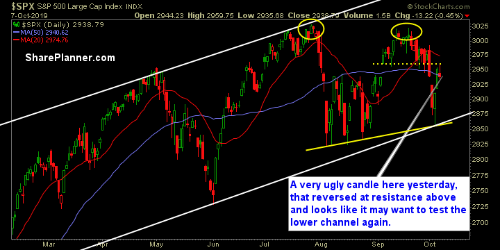 swing trading strategy report 533