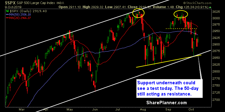 swing trading strategy report 535
