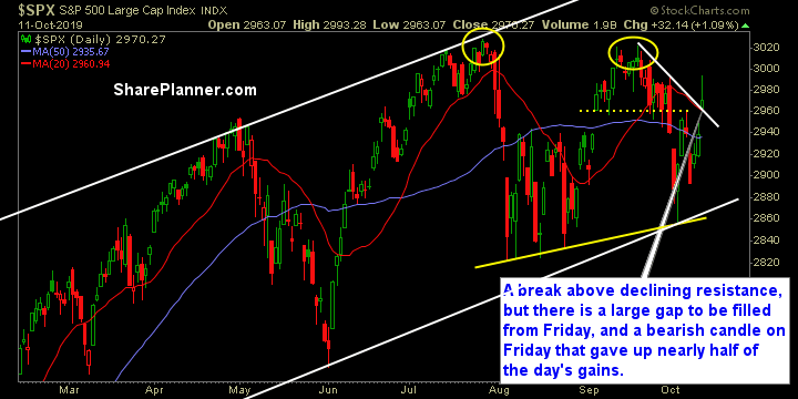 swing trading strategy report 537