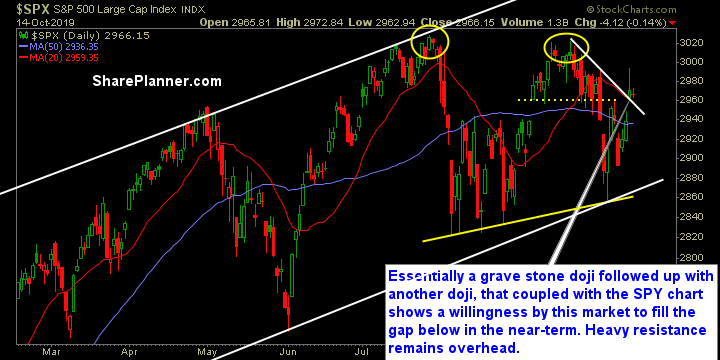 swing trading strategy report 538