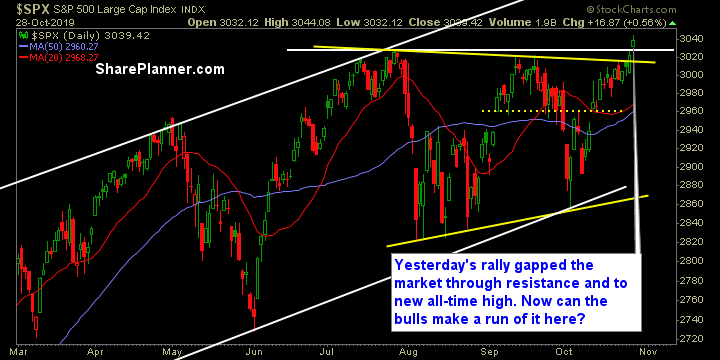 swing trading strategy report 548