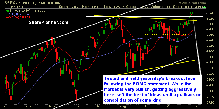 swing trading strategy report 550