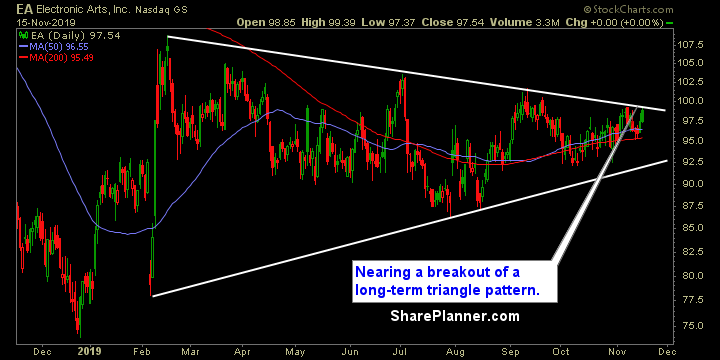 ea swing trading strategies