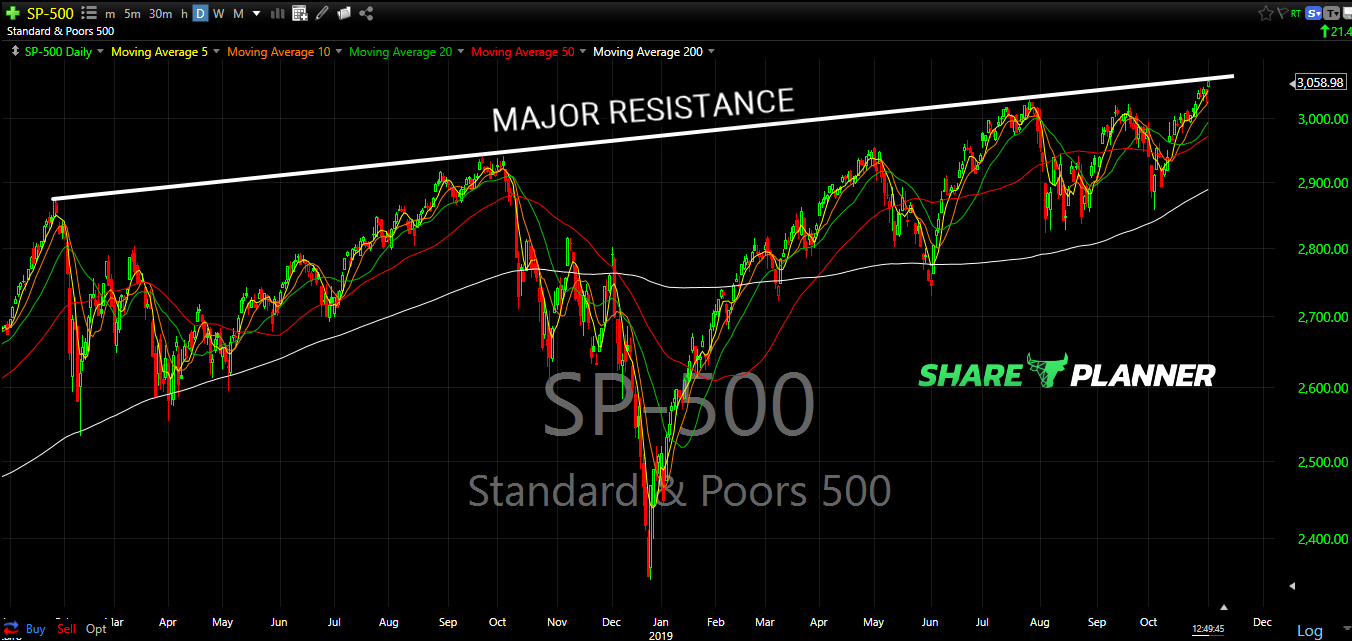 spx long term