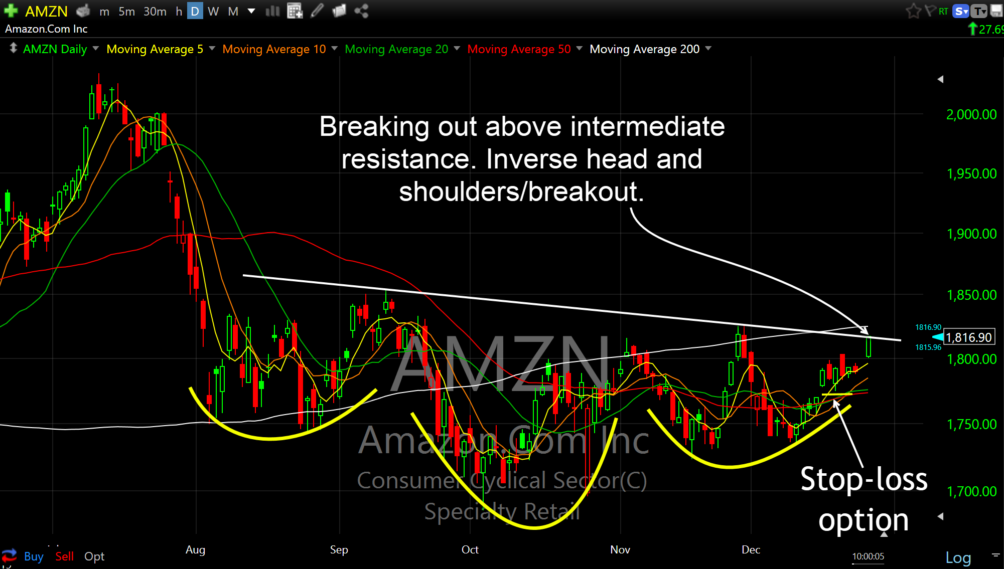 amzn long setup