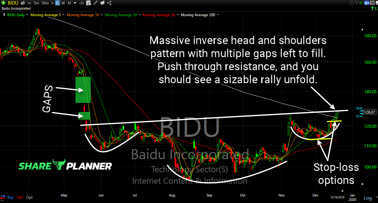 bidu long setup