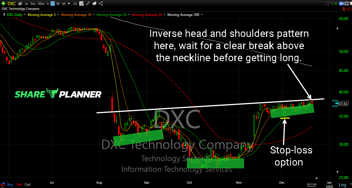 dxc long setup