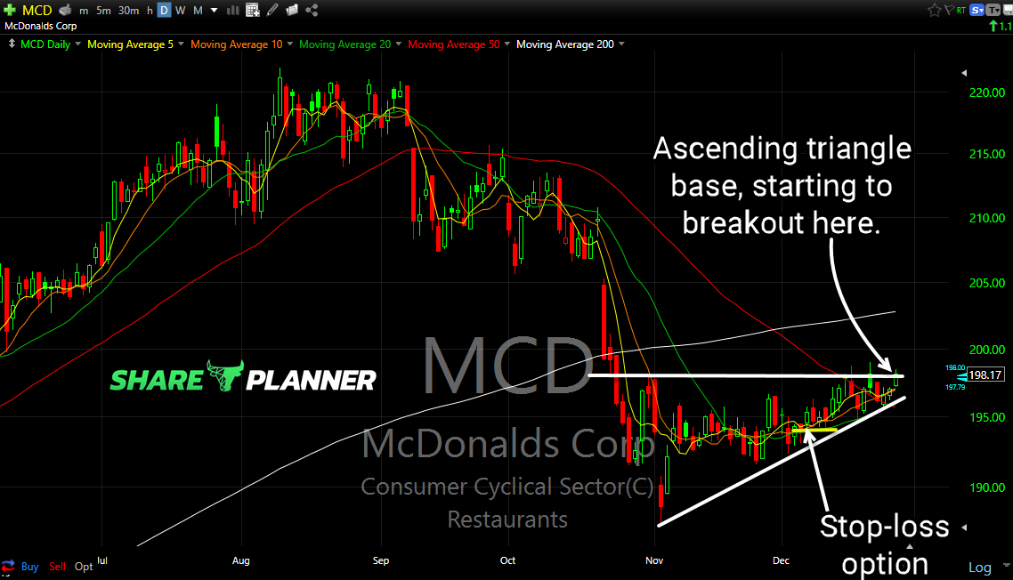The Trading Block December 30th SharePlanner