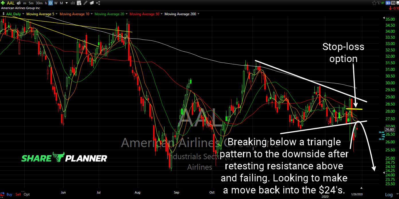aal short setup