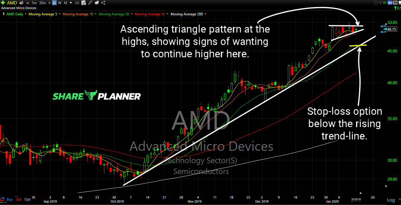 amd long setup