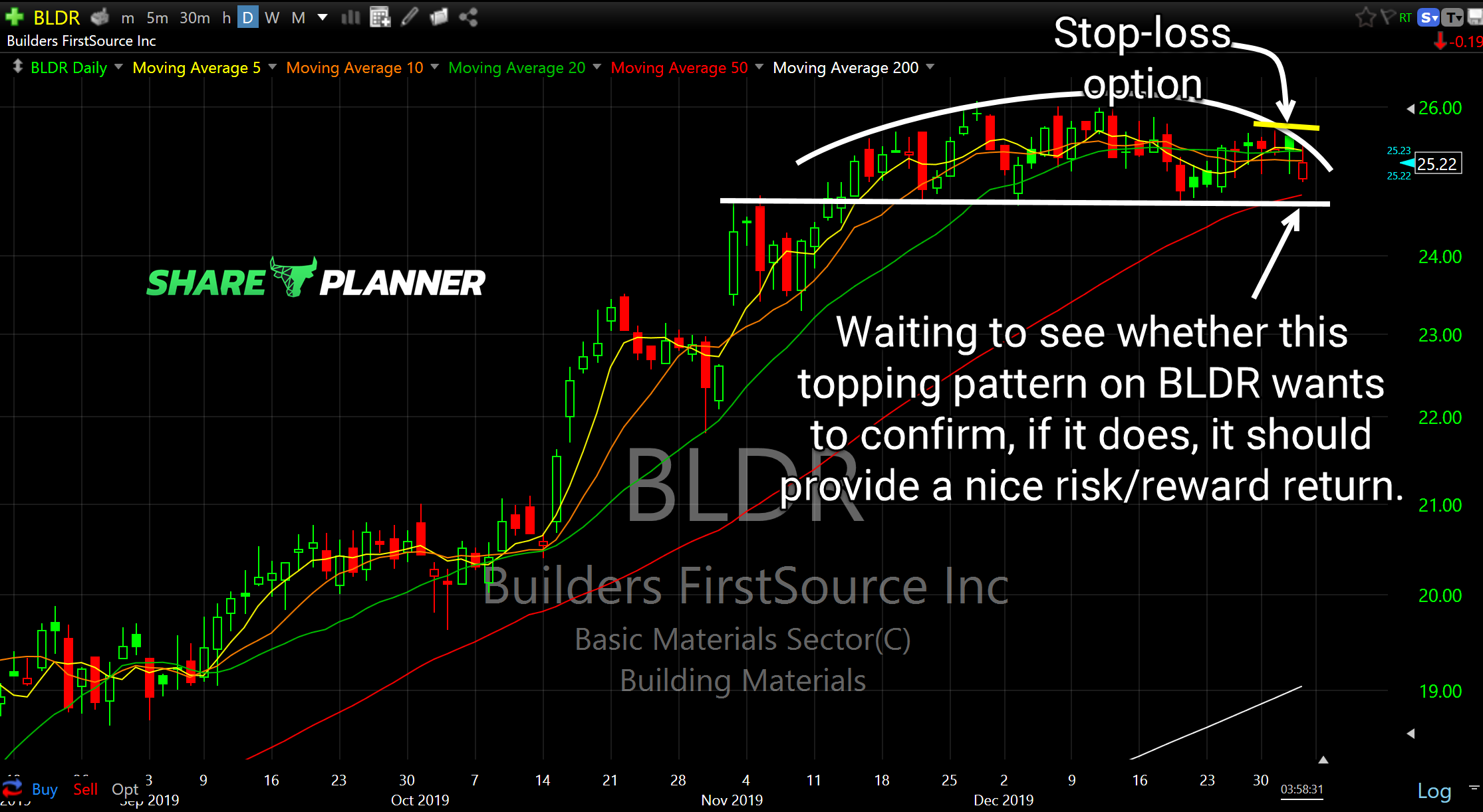 bldr short setup