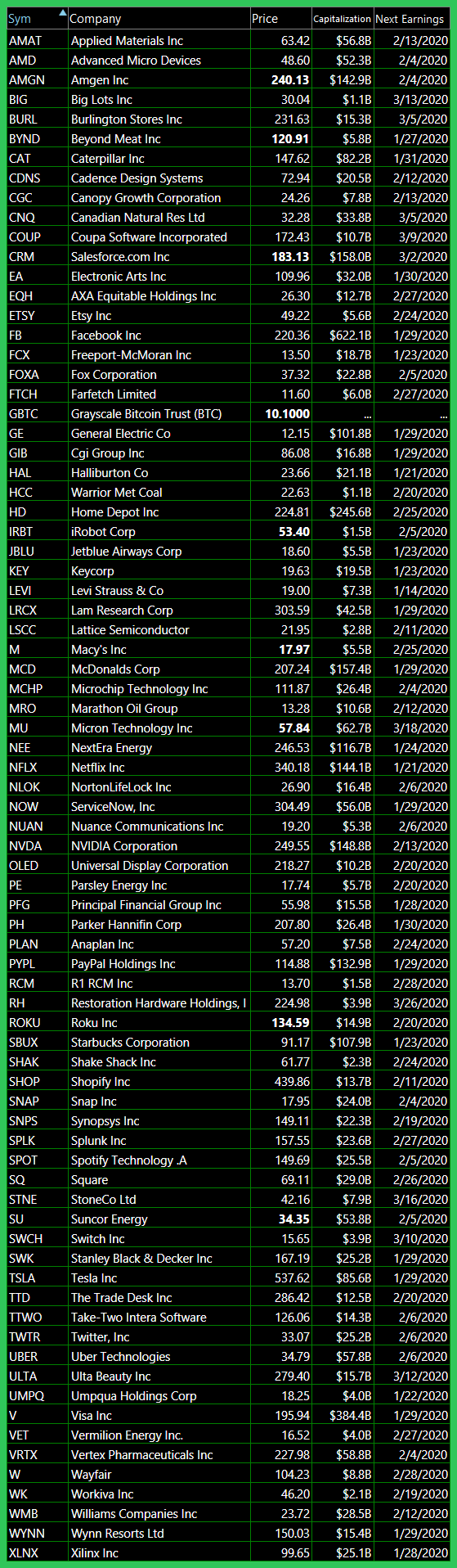 bullish watch list 1 14 20