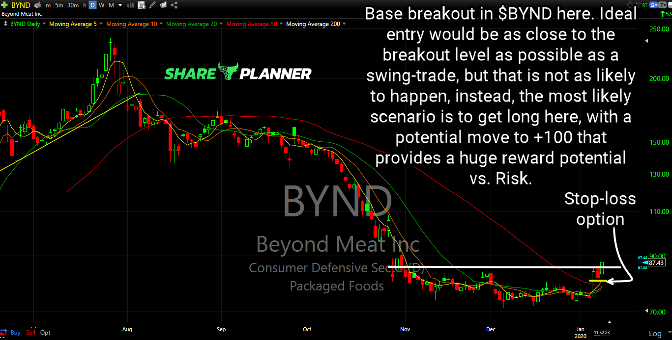 bynd day trade
