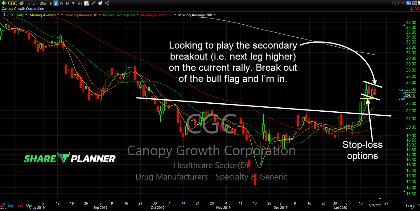 cgc long setup 2