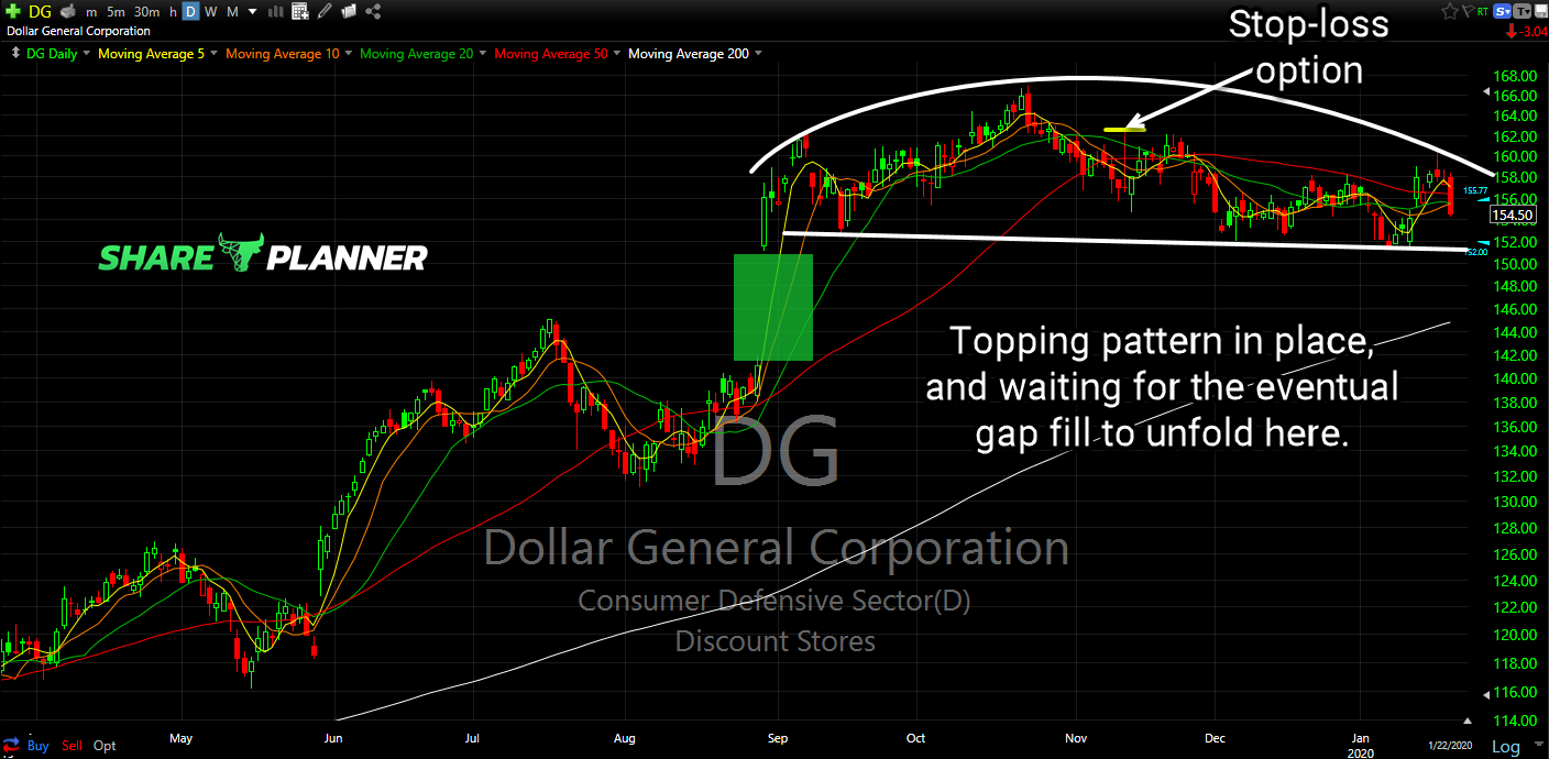 dg short setup 2