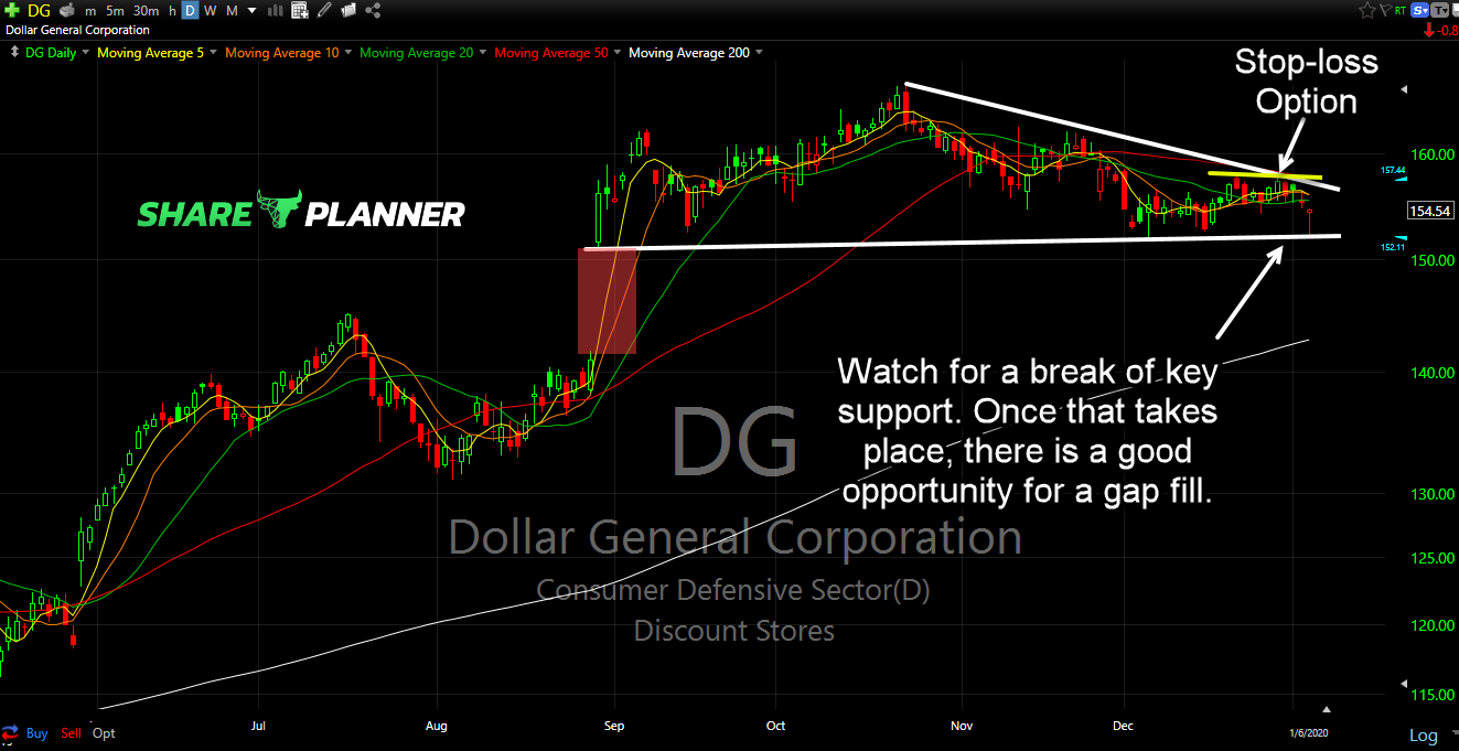 dg short setup