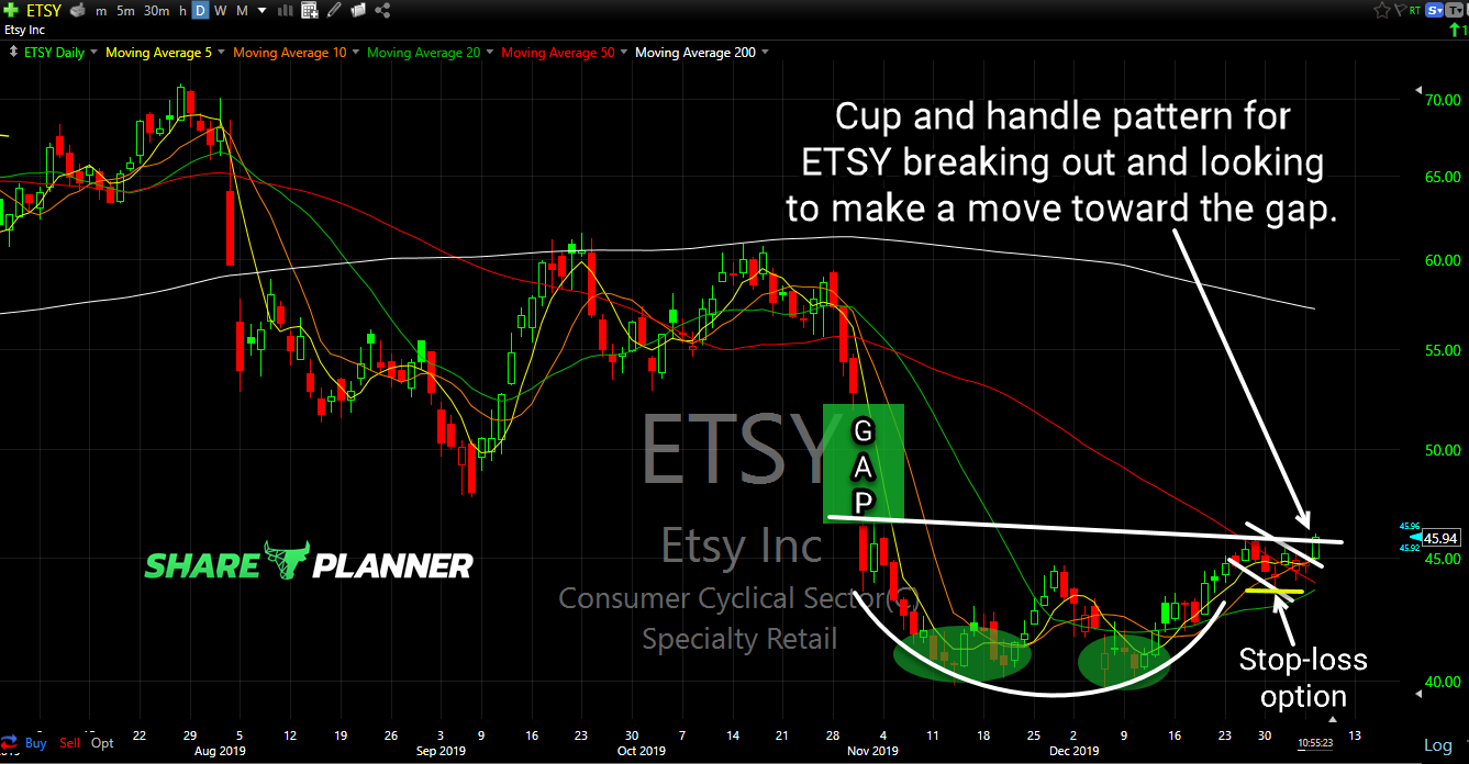 etsy long setup