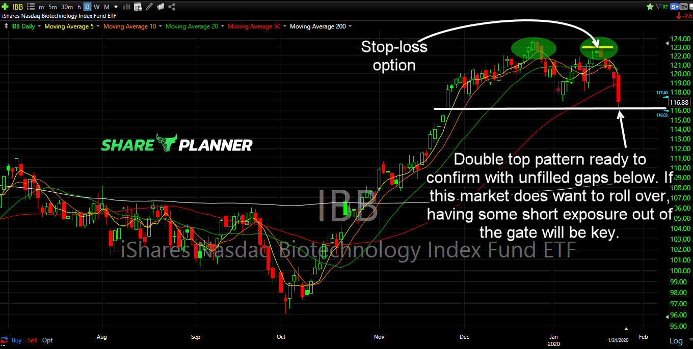 ibb short setup