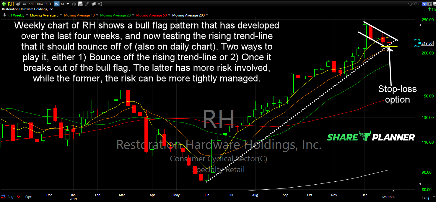 rh long setup