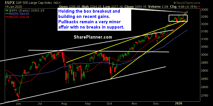 swing trading outlook strategy 574