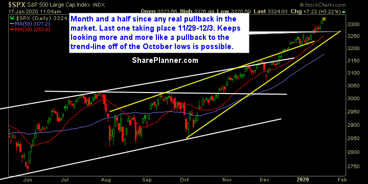 swing trading strategy outlook 576