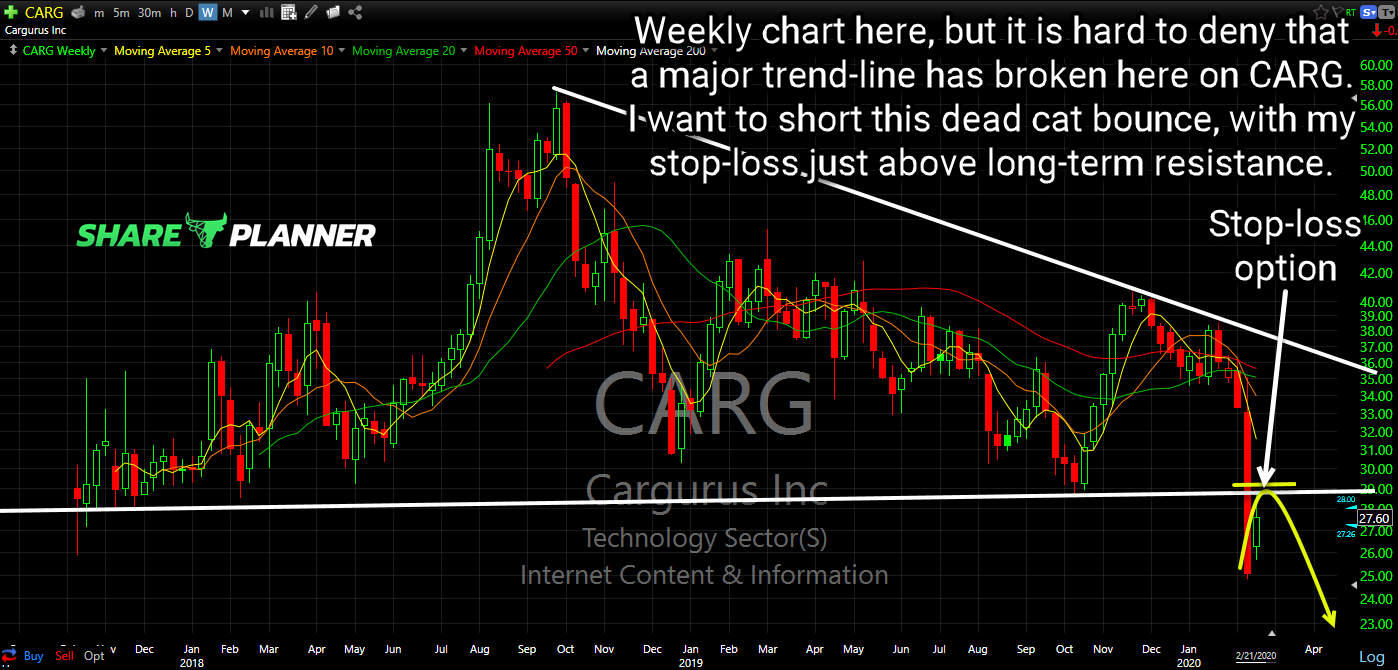 carg short setup