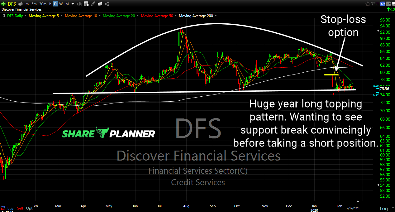 dfs short setup