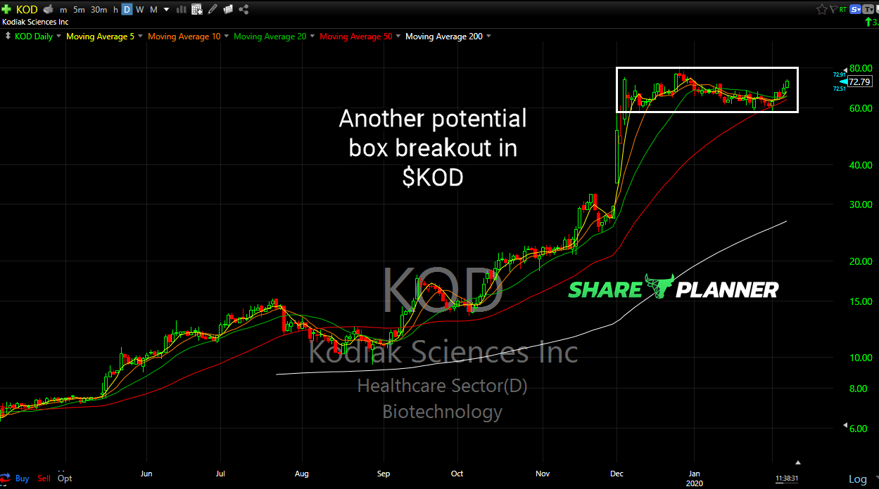 kod chart