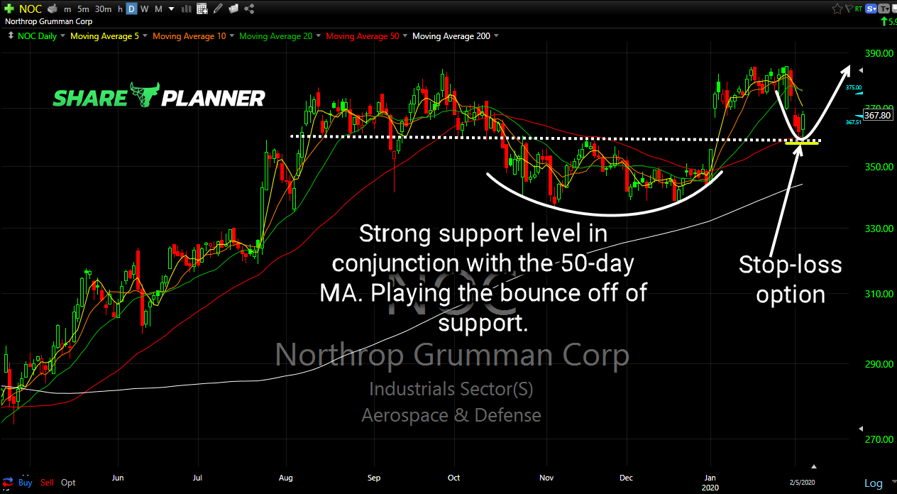 noc long setup