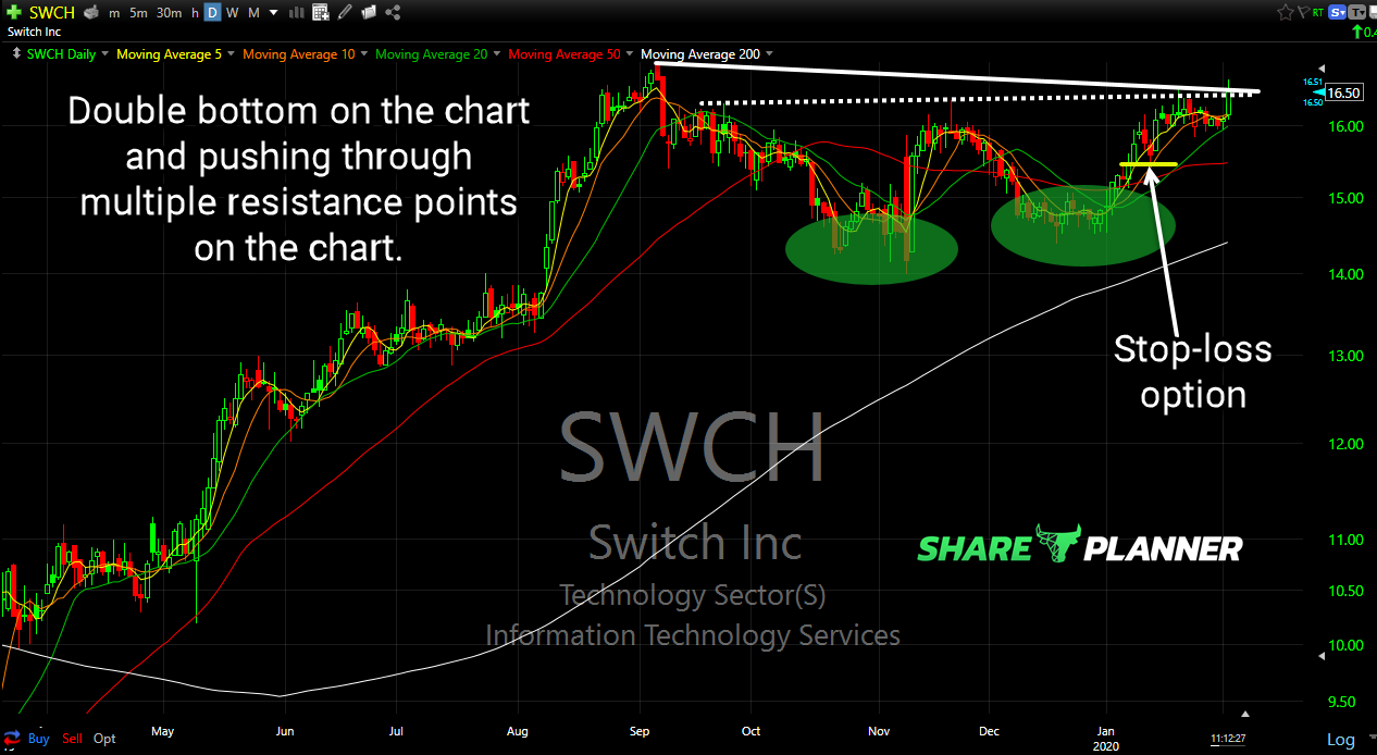 swch long setup