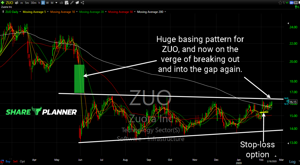 zuo long setup