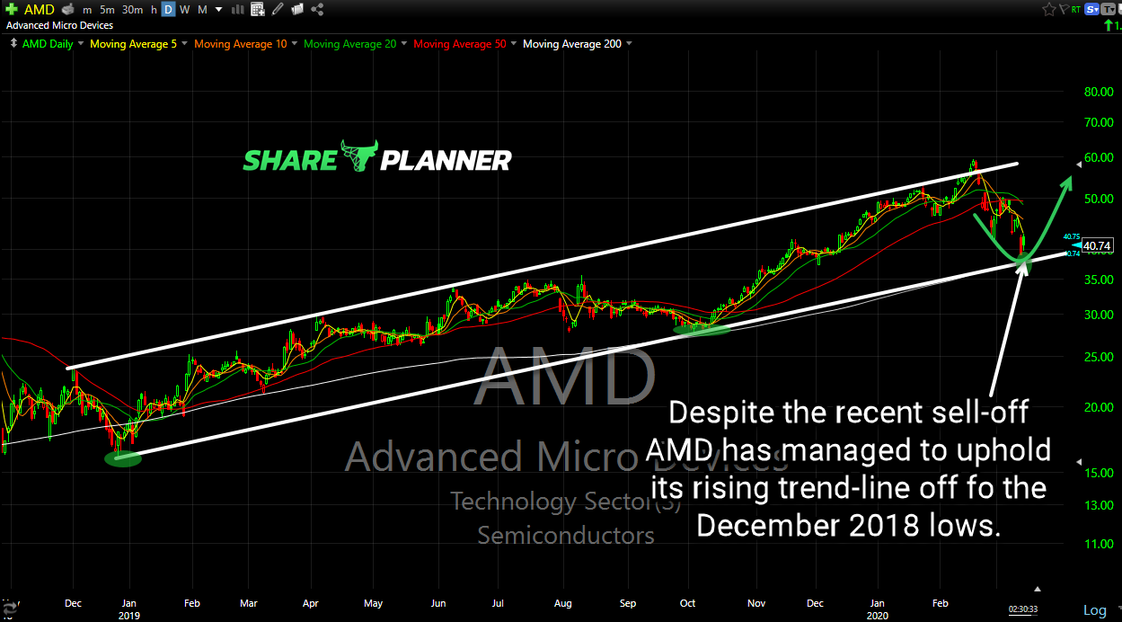 amd chart 1