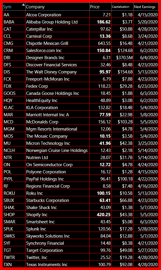 bearish watch list 3 24