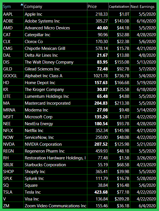 bullish watch list 3 23